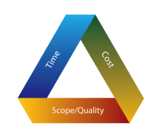 triple-constraints-01